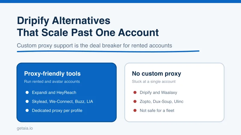 The Best Dripify Alternatives for Running Rented and Avatar LinkedIn Accounts at Scale in 2026