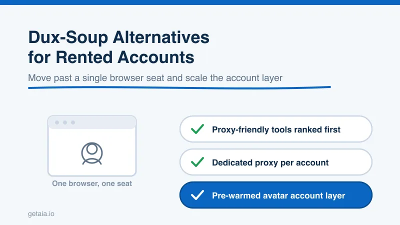 The Best Dux-Soup Alternatives for Running Rented and Avatar LinkedIn Accounts at Scale in 2026